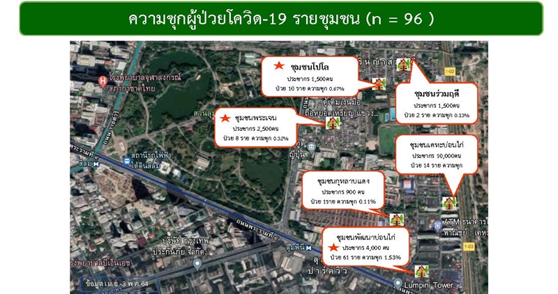 โควิด 19 โควิด 19