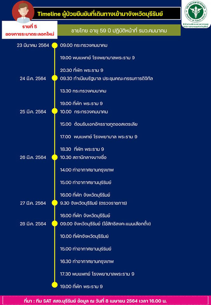 ศักดิ์สยาม ชิดชอบ ศักดิ์สยาม ชิดชอบ