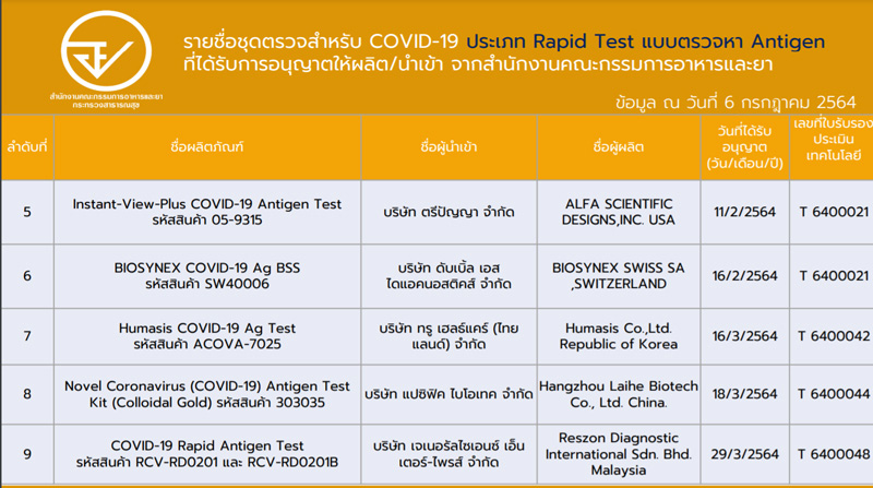 Rapid Antigen Test Rapid Antigen Test