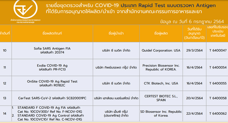 Rapid Antigen Test Rapid Antigen Test
