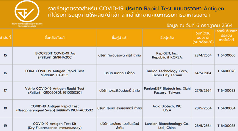 Rapid Antigen Test Rapid Antigen Test