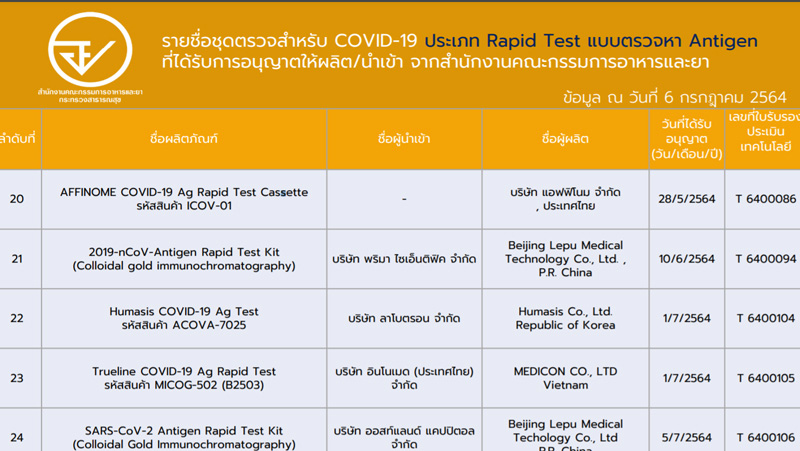 Rapid Antigen Test Rapid Antigen Test