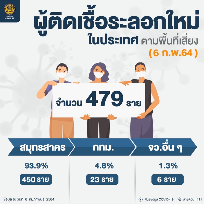 โควิด 19 โควิด 19
