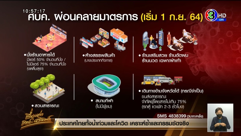 คลายล็อกดาวน์ 1 ก.ย. คลายล็อกดาวน์ 1 ก.ย.