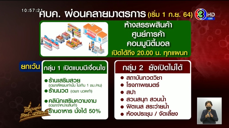 คลายล็อกดาวน์ 1 ก.ย. คลายล็อกดาวน์ 1 ก.ย.