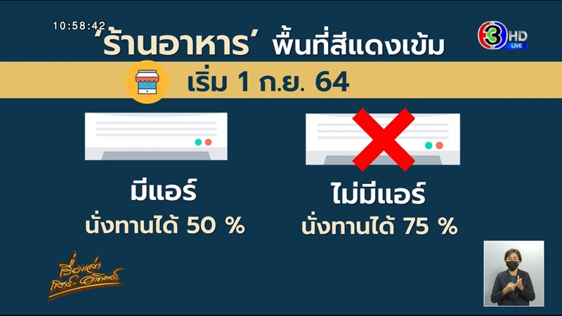 คลายล็อกดาวน์ 1 ก.ย. คลายล็อกดาวน์ 1 ก.ย.