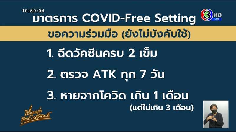 คลายล็อกดาวน์ 1 ก.ย. คลายล็อกดาวน์ 1 ก.ย.