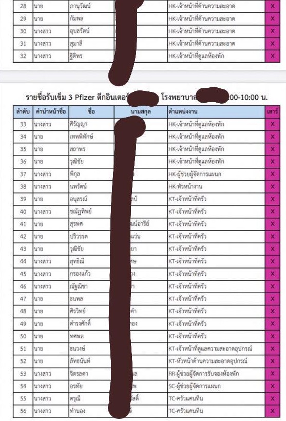 โรงแรมแอบฉีดไฟเซอร์ โรงแรมแอบฉีดไฟเซอร์