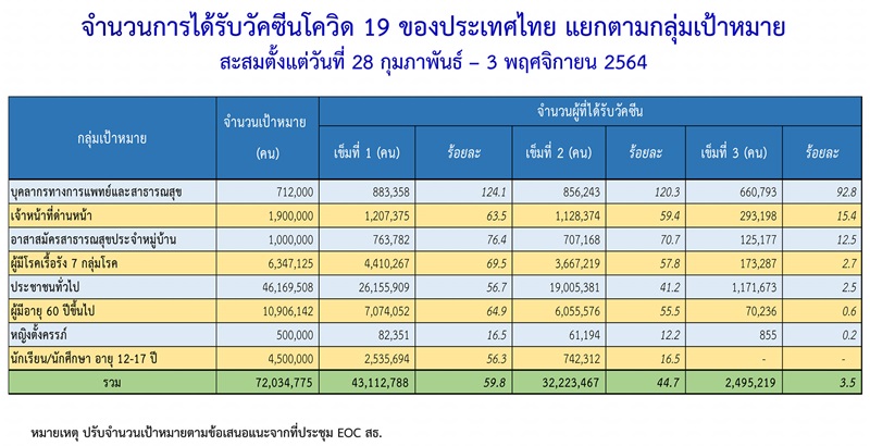 วัคซีนโควิด 19 วัคซีนโควิด 19