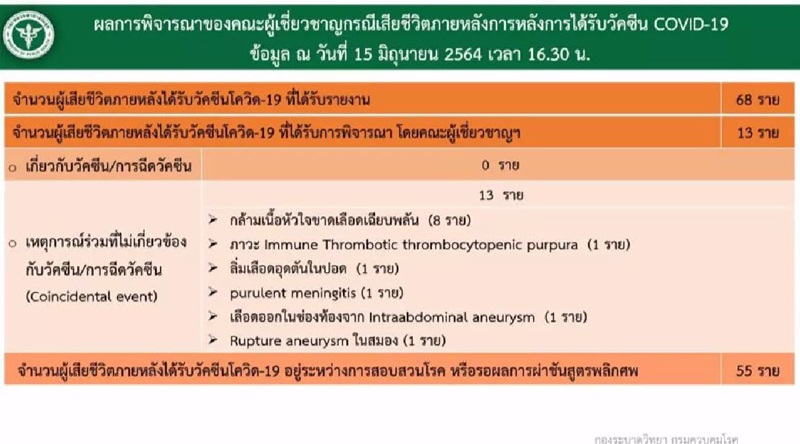 วัคซีนโควิด 19 วัคซีนโควิด 19
