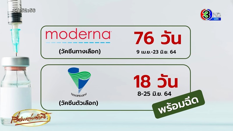 ข่าววัคซีนโควิด 19 ข่าววัคซีนโควิด 19