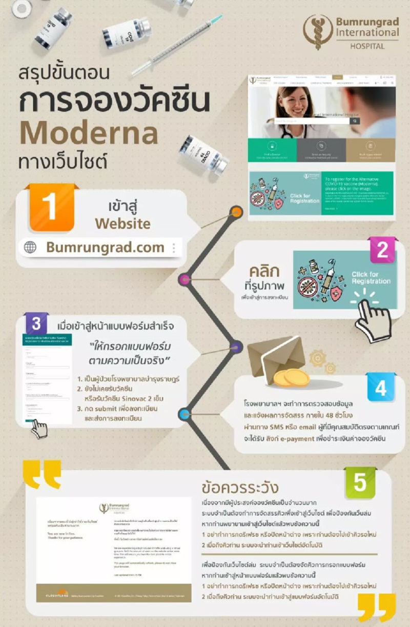 จองวัคซีนโมเดอร์นา จองวัคซีนโมเดอร์นา