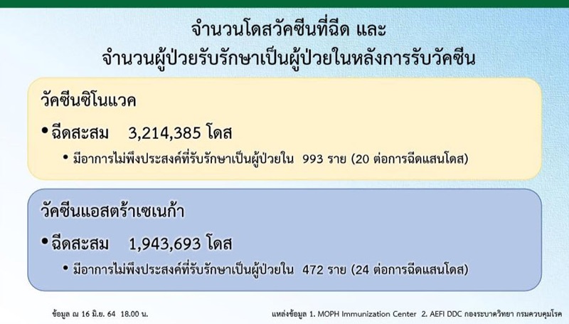 วัคซีนโควิด 19 วัคซีนโควิด 19