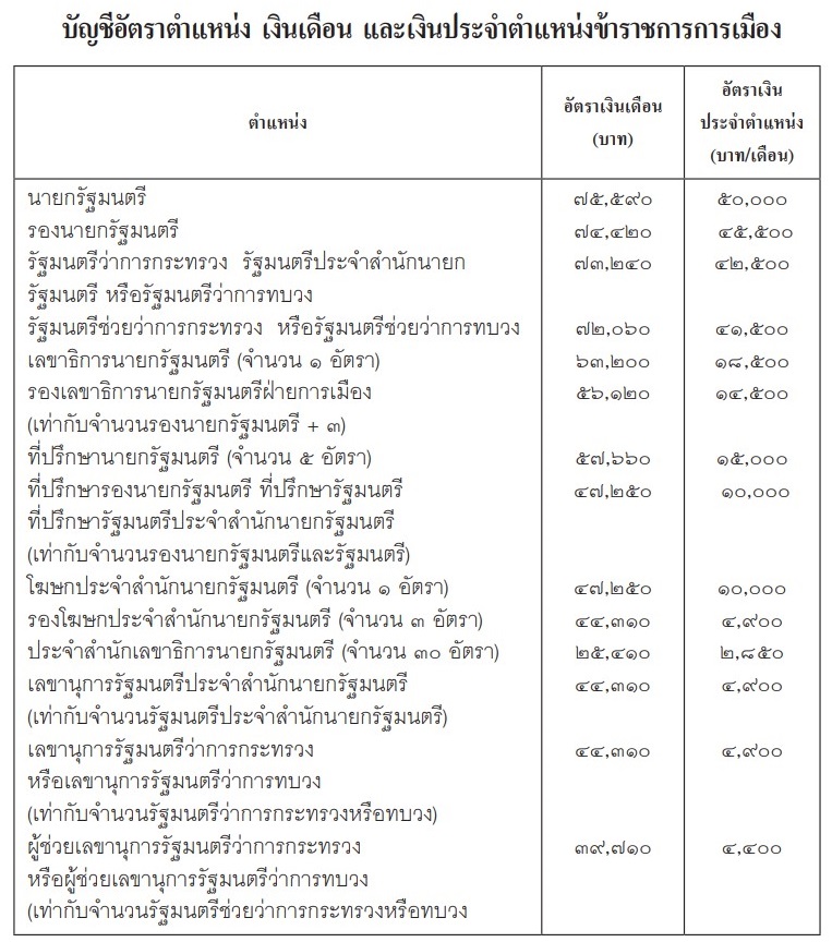 เงินเดือนคณะรัฐมนตรี เงินเดือนคณะรัฐมนตรี