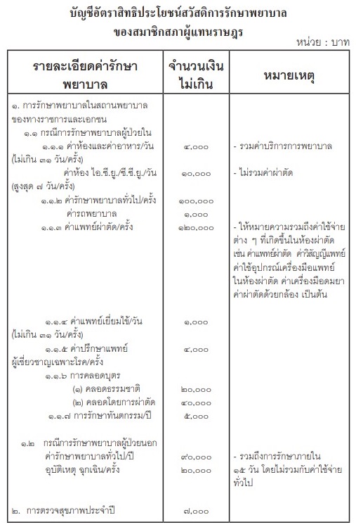 เงินเดือนคณะรัฐมนตรี เงินเดือนคณะรัฐมนตรี
