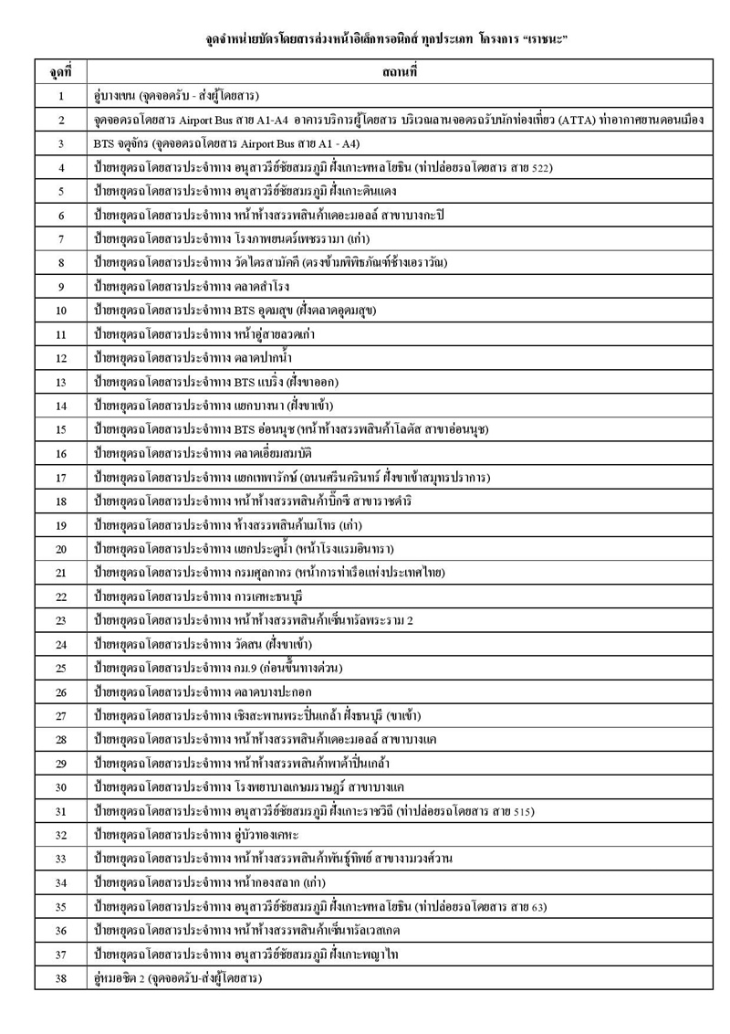 เราชนะ เราชนะ