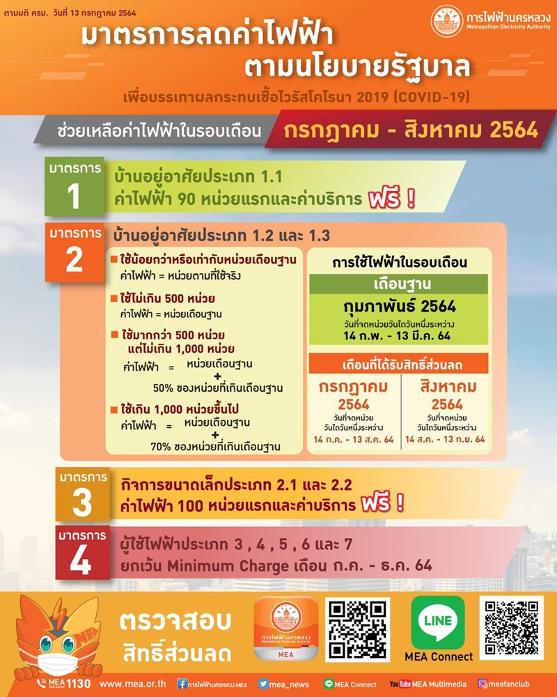 ลดค่าไฟ ลดค่าไฟ