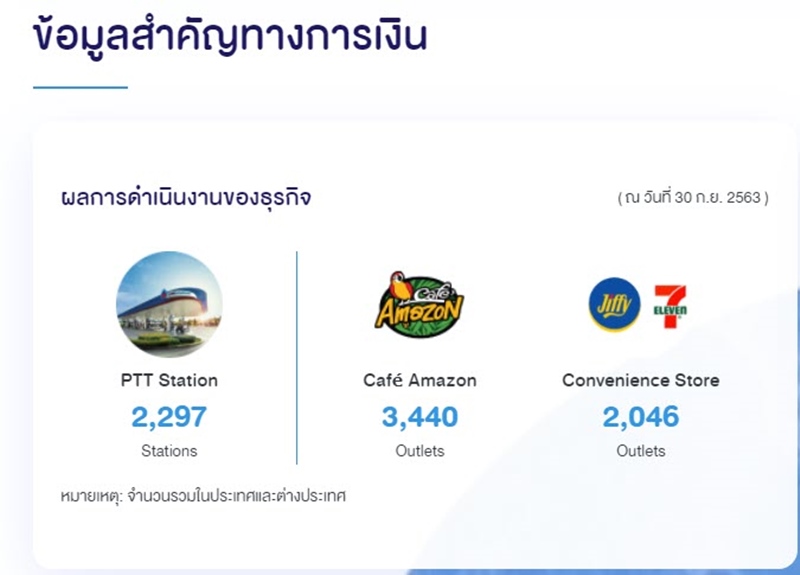 หุ้น OR หุ้น OR