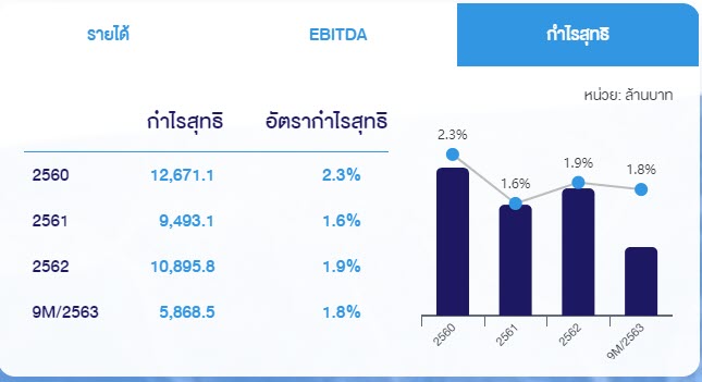 หุ้น OR หุ้น OR