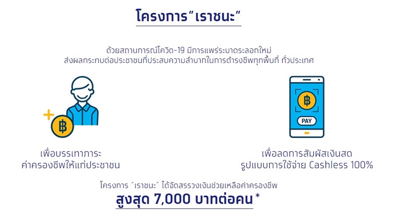เราชนะ เราชนะ
