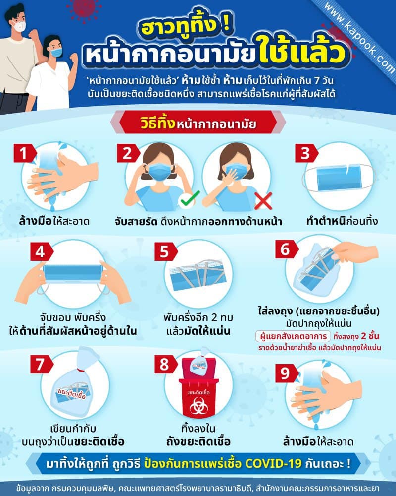 วิธีทิ้งหน้ากากอนามัย วิธีทิ้งหน้ากากอนามัย