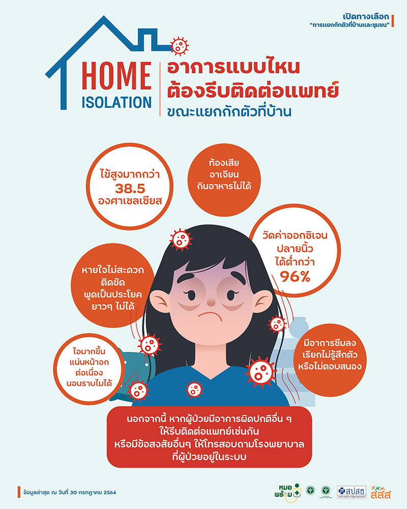 คู่มือการแยกกักตัวที่บ้าน คู่มือการแยกกักตัวที่บ้าน