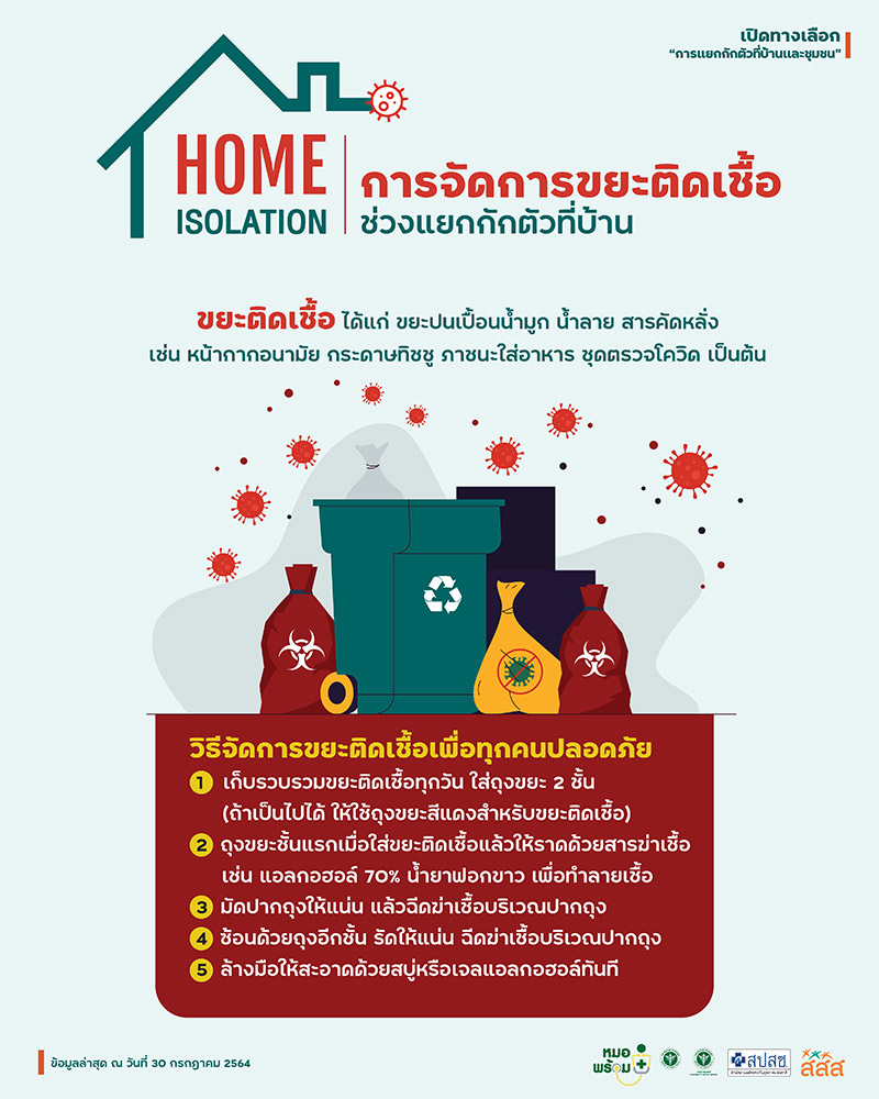 คู่มือการแยกกักตัวที่บ้าน คู่มือการแยกกักตัวที่บ้าน