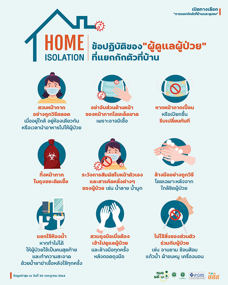 คู่มือการแยกกักตัวที่บ้าน คู่มือการแยกกักตัวที่บ้าน