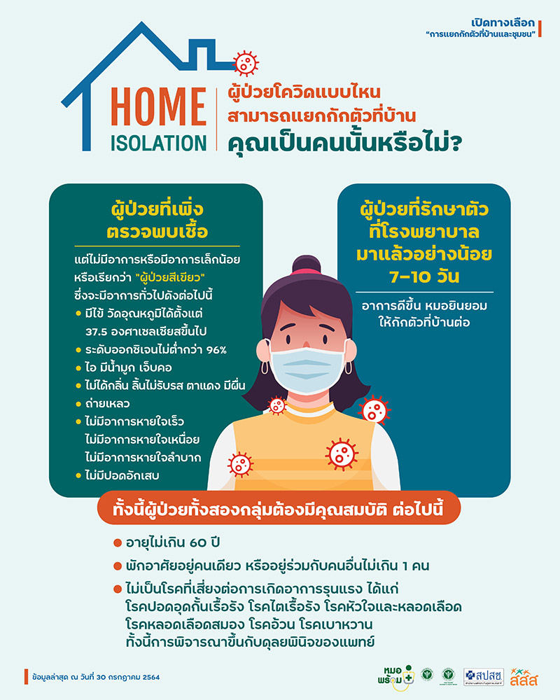 คู่มือการแยกกักตัวที่บ้าน คู่มือการแยกกักตัวที่บ้าน