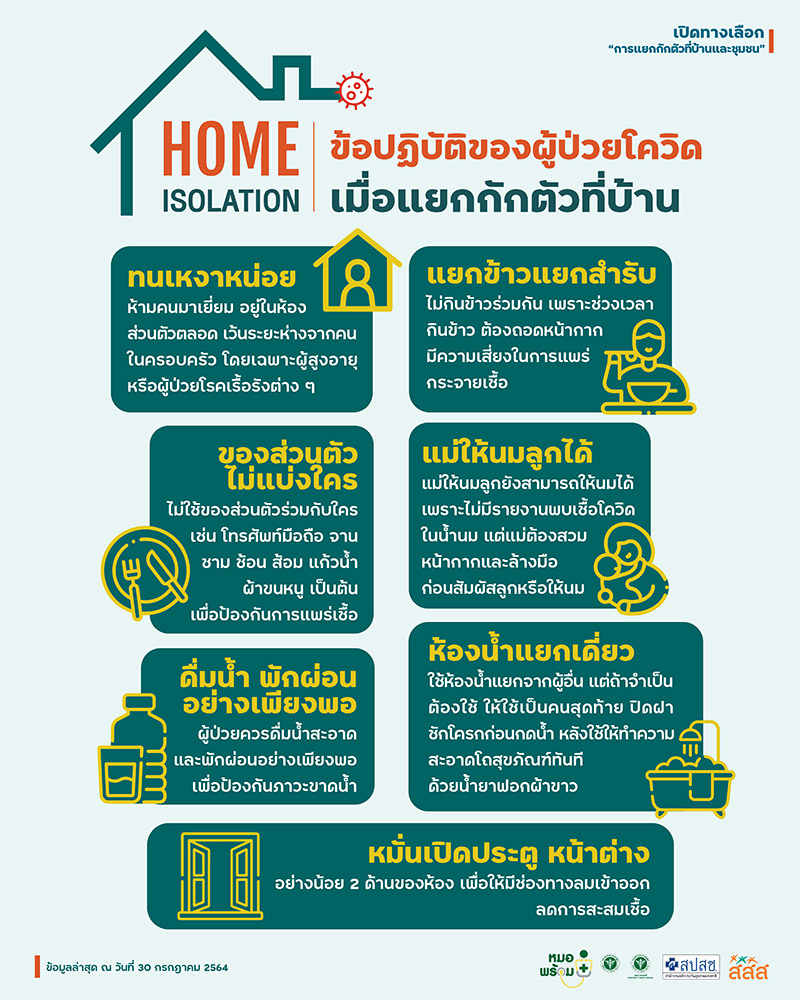 คู่มือการแยกกักตัวที่บ้าน คู่มือการแยกกักตัวที่บ้าน