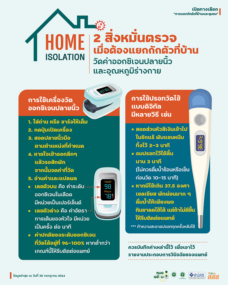 คู่มือการแยกกักตัวที่บ้าน คู่มือการแยกกักตัวที่บ้าน