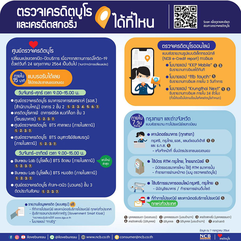 ตรวจเครดิตบูโร ตรวจเครดิตบูโร