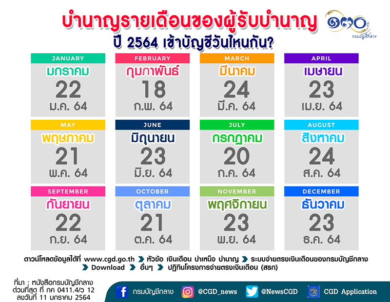 เงินเดือนข้าราชการ 2564 เงินเดือนข้าราชการ 2564