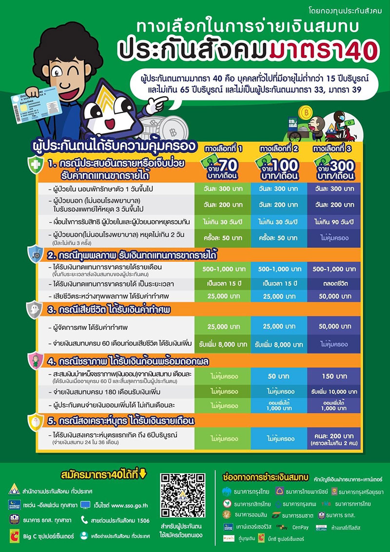 ประกันสังคม ม.40 ประกันสังคม ม.40