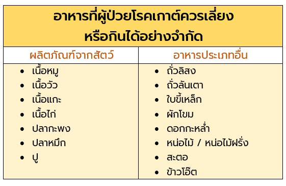 โรคเก๊าท์ห้ามกิน โรคเก๊าท์ห้ามกิน