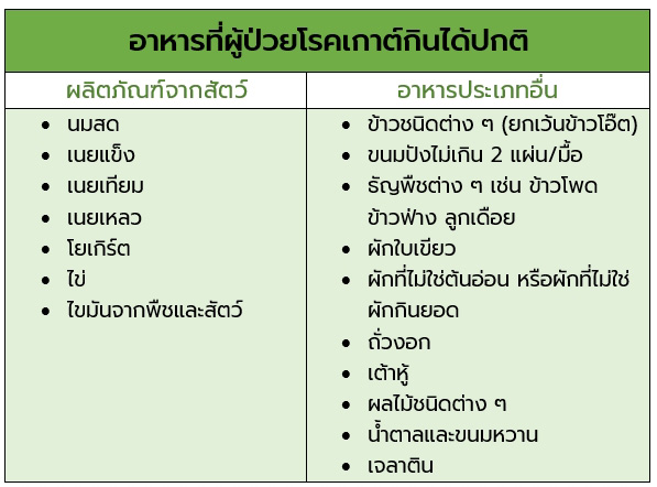 โรคเก๊าท์ห้ามกิน โรคเก๊าท์ห้ามกิน