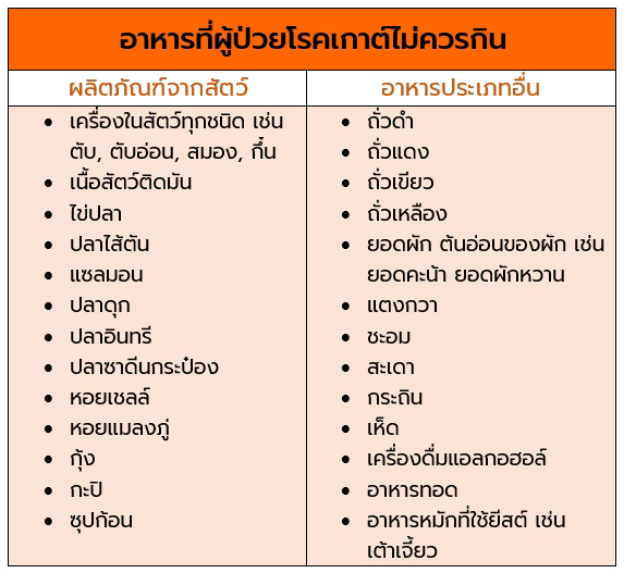 โรคเก๊าท์ห้ามกิน โรคเก๊าท์ห้ามกิน