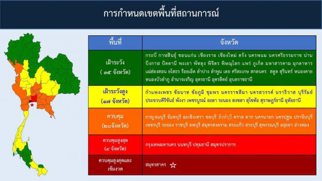 มาตรการผ่อนคลายใหม่ มาตรการผ่อนคลายใหม่