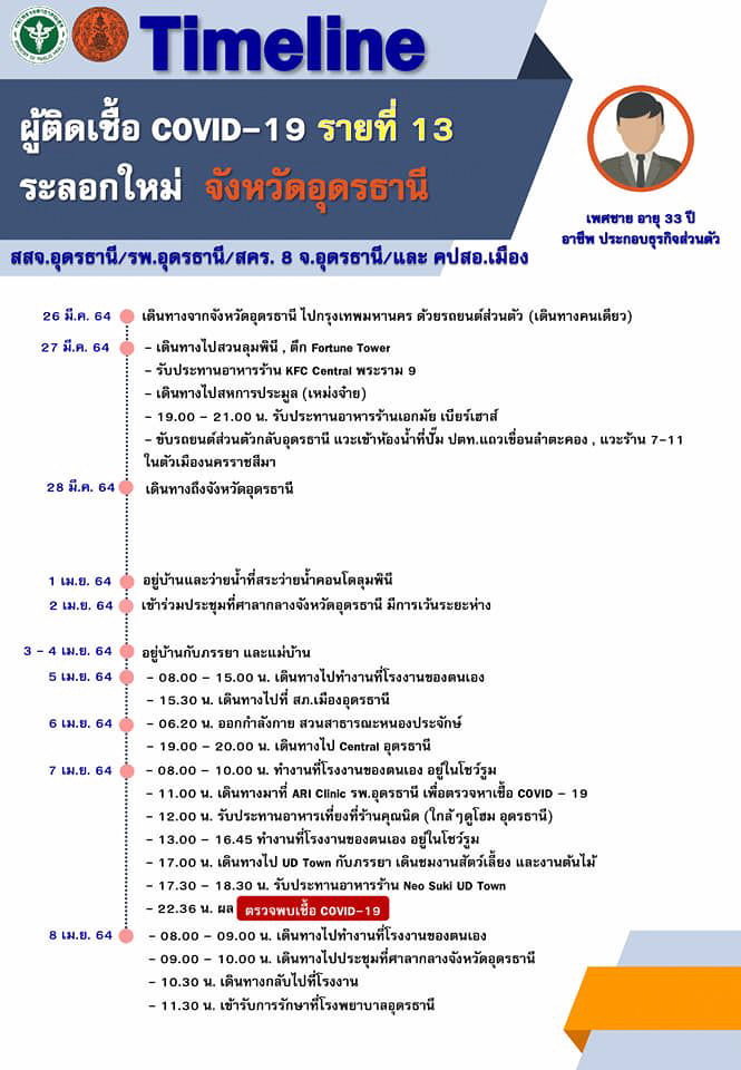 โควิดอุดรธานี โควิดอุดรธานี