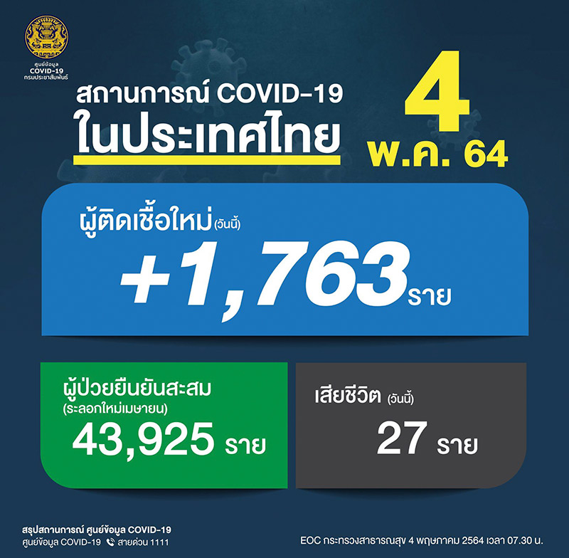 โควิดวันนี้ โควิดวันนี้