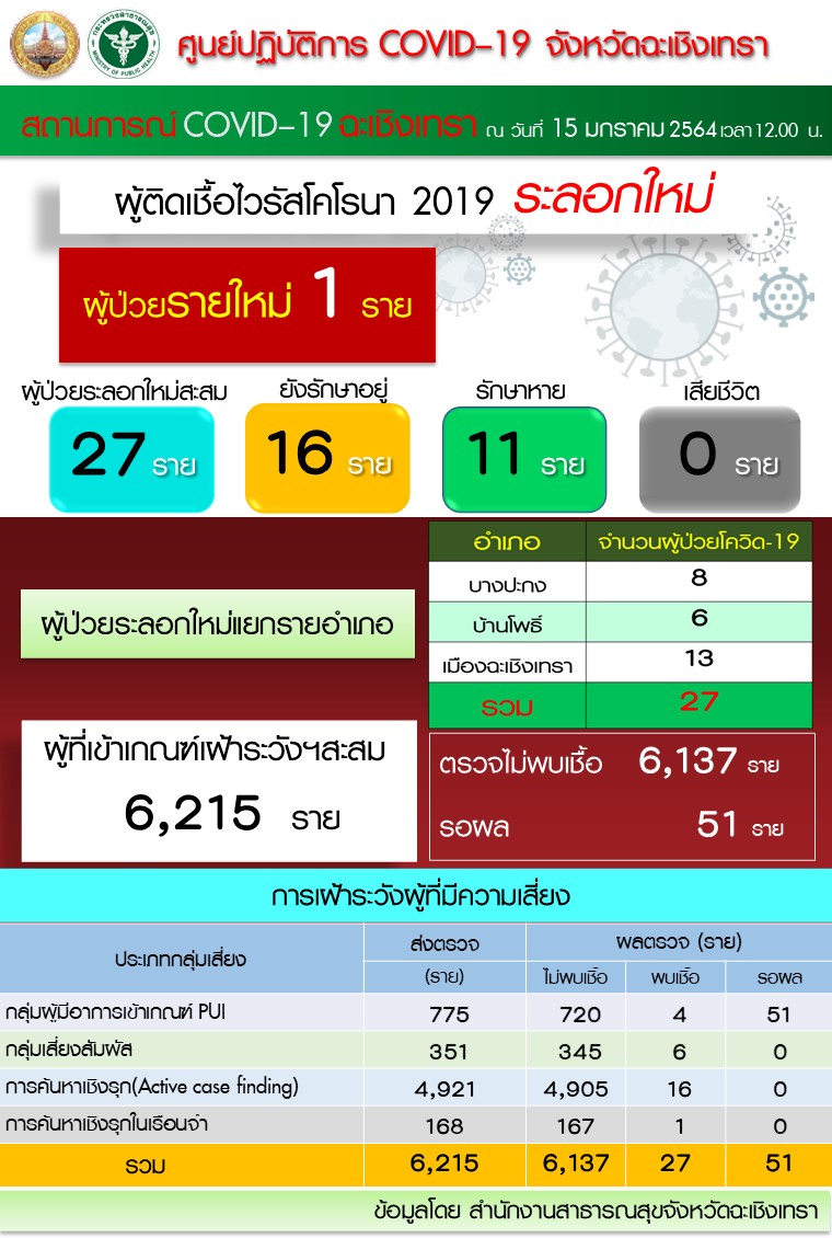 โควิดแปดริ้ว โควิดแปดริ้ว