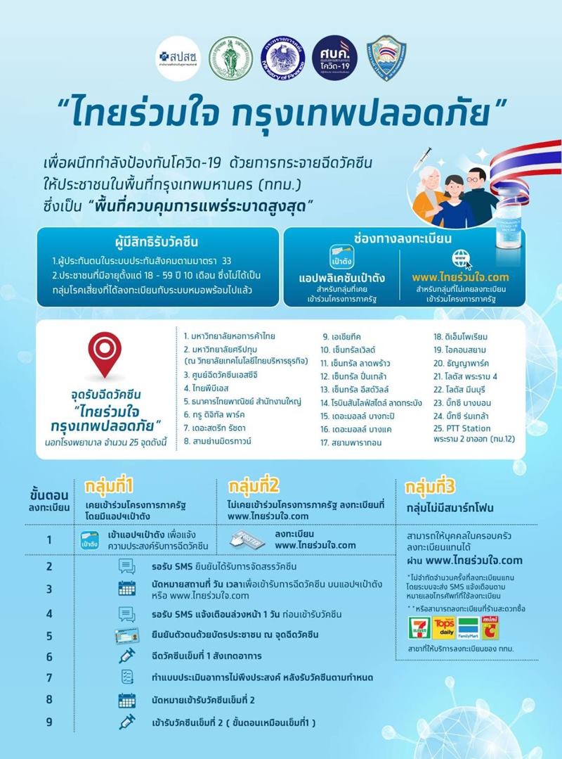 ลงทะเบียนจองวัคซีนโควิด ไทยร่วมใจ ลงทะเบียนจองวัคซีนโควิด ไทยร่วมใจ