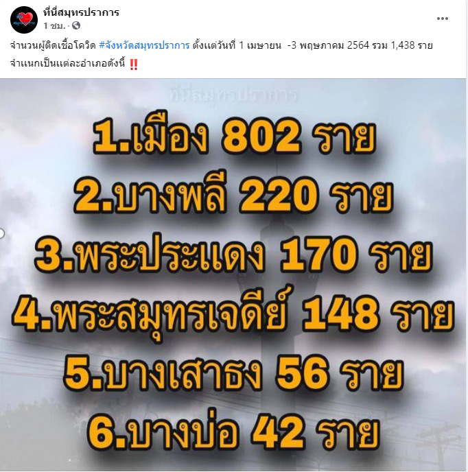 โควิดสมุทรปราการ โควิดสมุทรปราการ