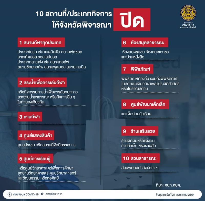 สั่งปิดอีก 10 กิจการ สั่งปิดอีก 10 กิจการ