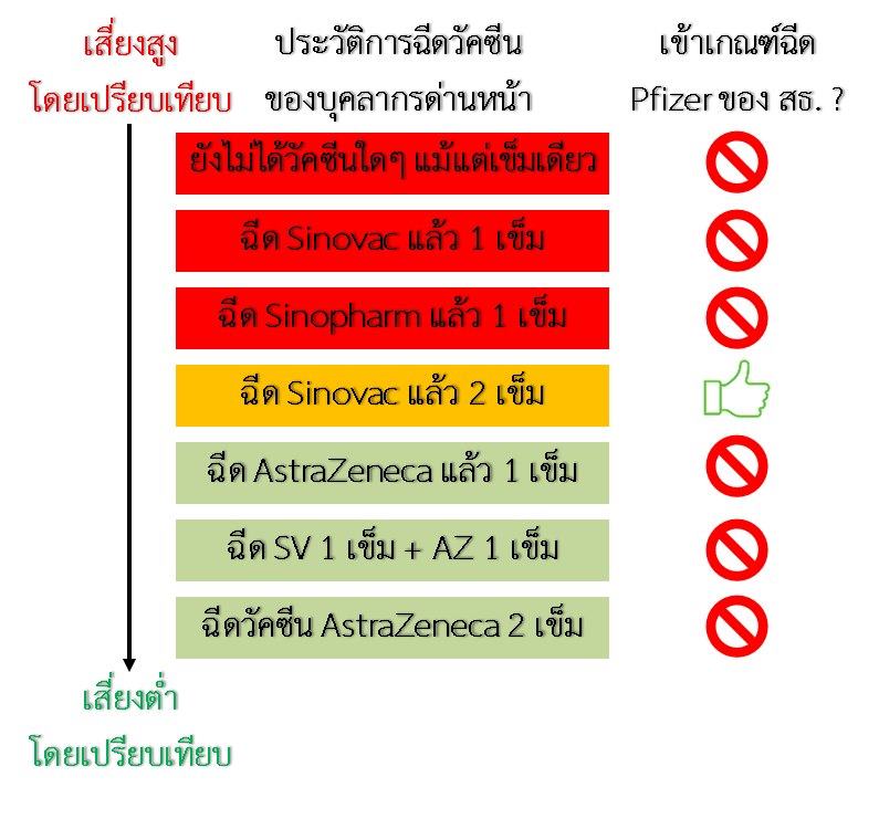 วัคซีนไฟเซอร์ วัคซีนไฟเซอร์