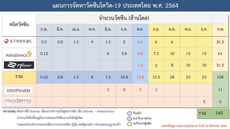 วัคซีนสูตรไขว้ ไฟเซอร์ แอสตร้า วัคซีนสูตรไขว้ ไฟเซอร์ แอสตร้า