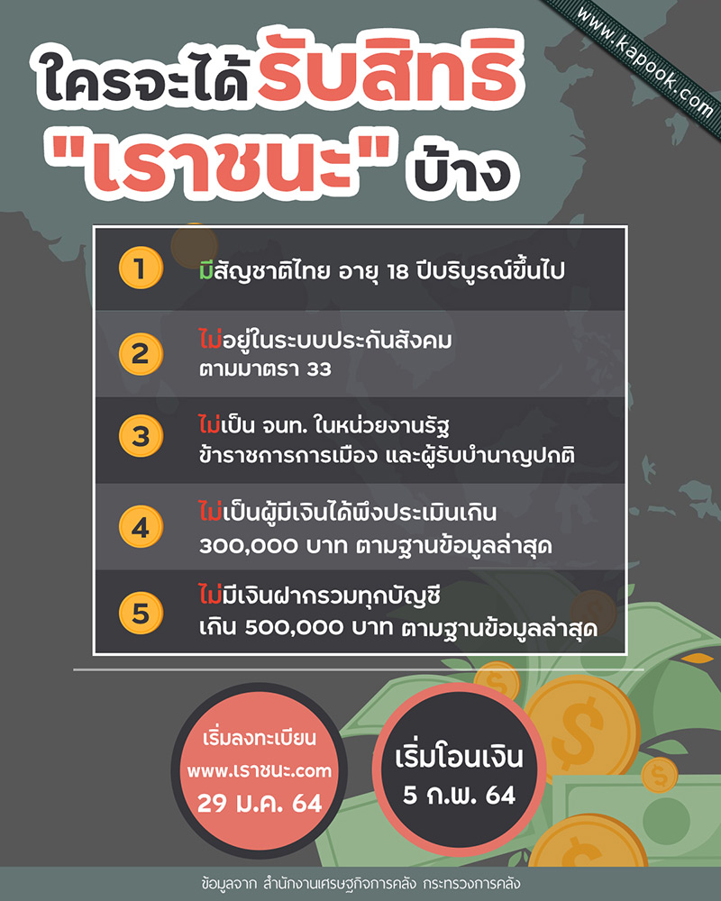 เราชนะ เราชนะ