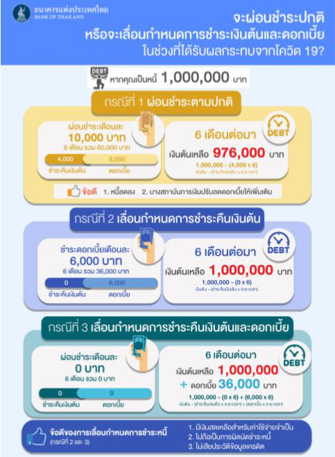 พักชำระหนี้ พักชำระหนี้