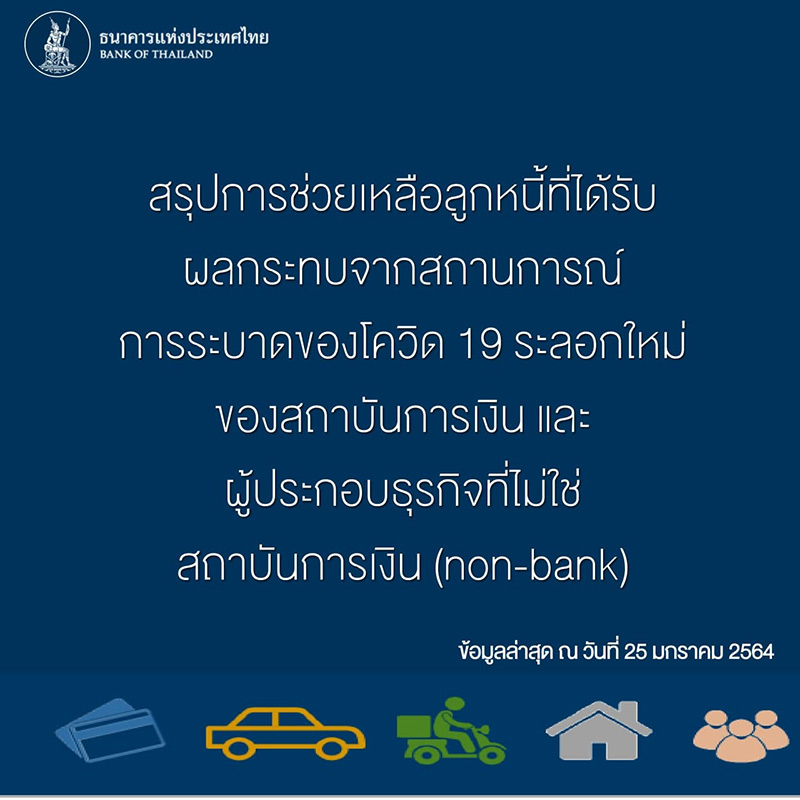 พักชำระหนี้ พักชำระหนี้