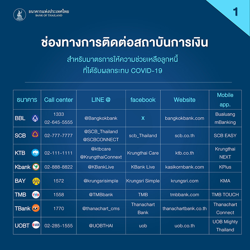 พักชำระหนี้ พักชำระหนี้